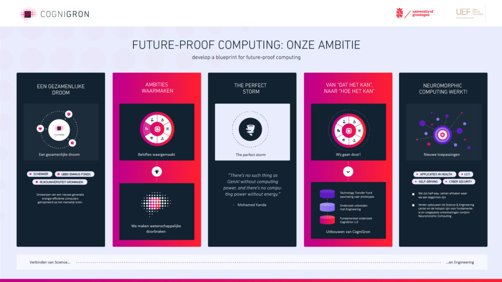 CogniGron-Future-Proof-Computing